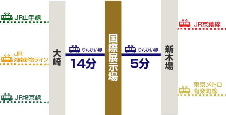 临海线到达国际展示场交通路线图